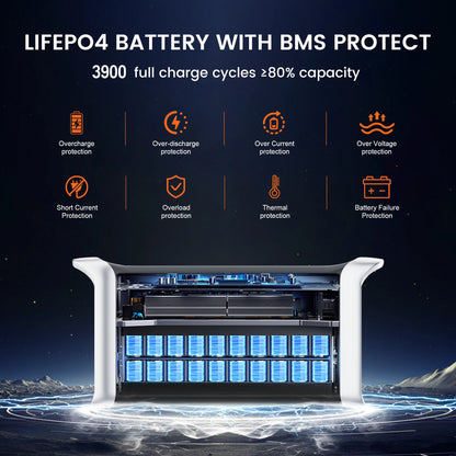 10-in-1 Emergency Power System & Solar Panel Kit